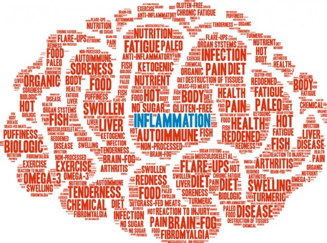 Fibromialgia e infiammazione